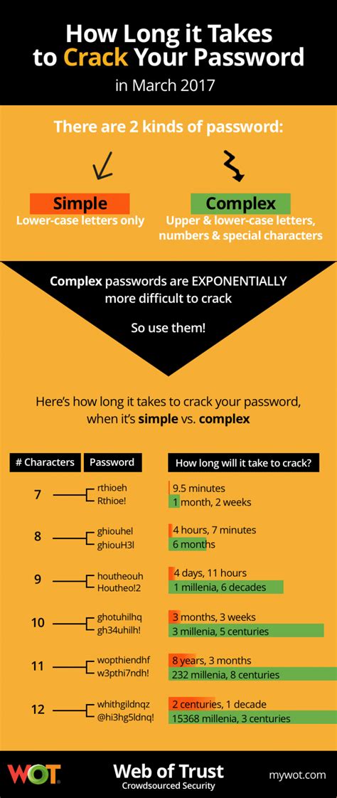 How to Pick Passwords That Take Millennia to Crack.